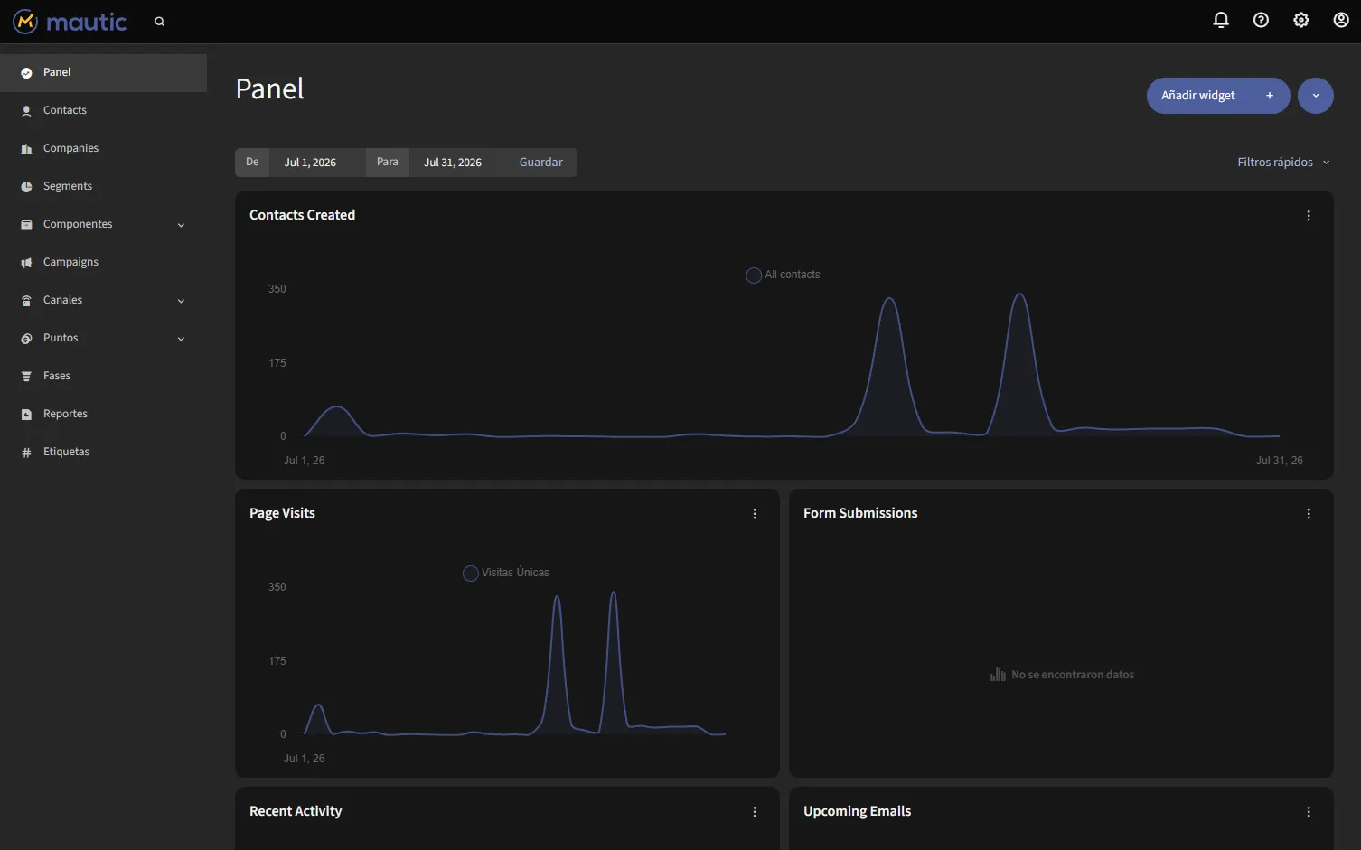 Dashboard de Mautic