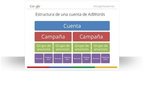Ejemplo 5
