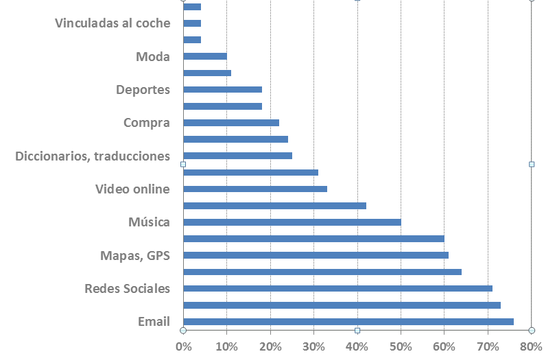 posicionamiento orgánico de aplicaciones móviles
