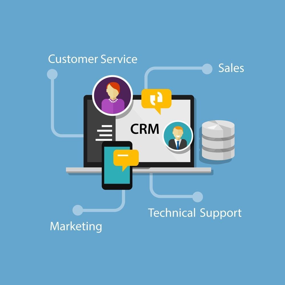 CRM a medida