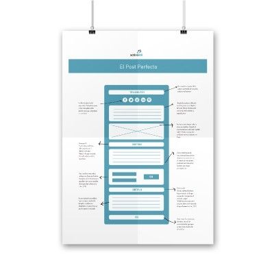 Consejos para tus posts