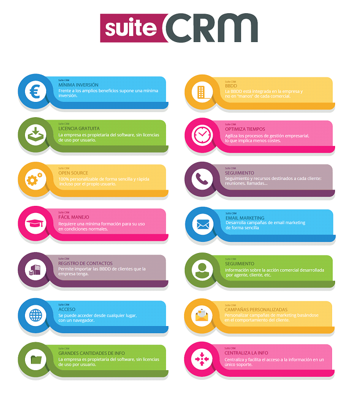 Libertad Empresarial: Descubre por qué SuiteCRM es el Líder entre los CRMs Open Source
