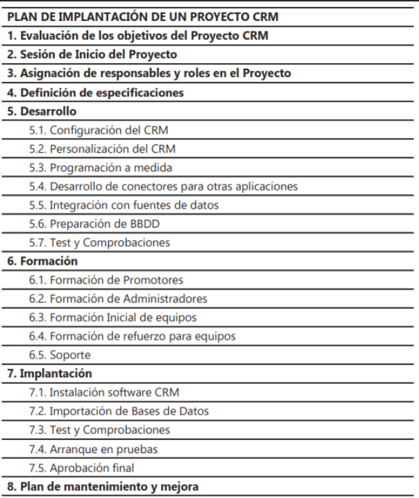 Planificación de las fases de un proyecto CRM