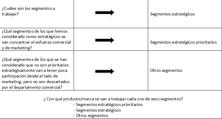 Estrategia de posicionameinto de la empresa