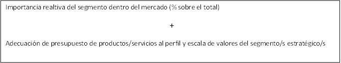 Estrategia de segmentación de la empresa