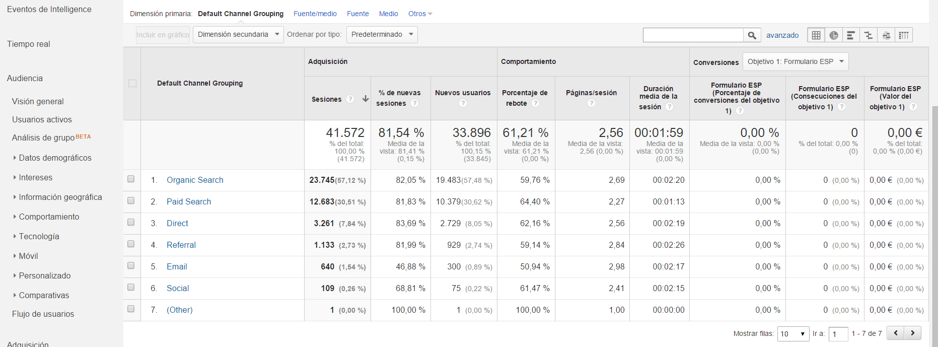 Medición web con google analytics