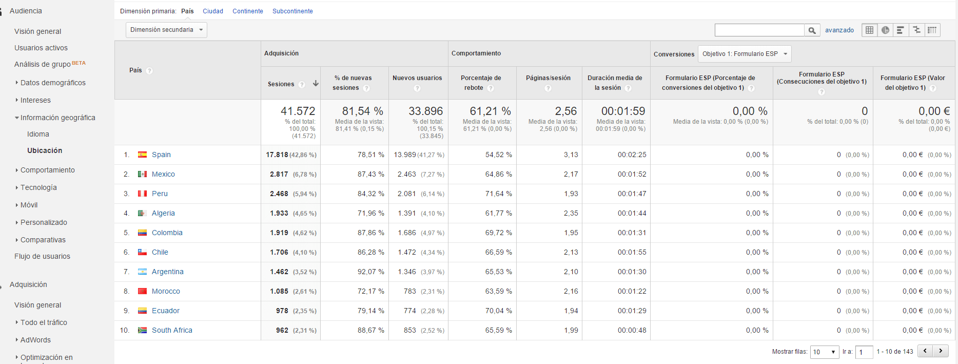 google analytics datos geográficos