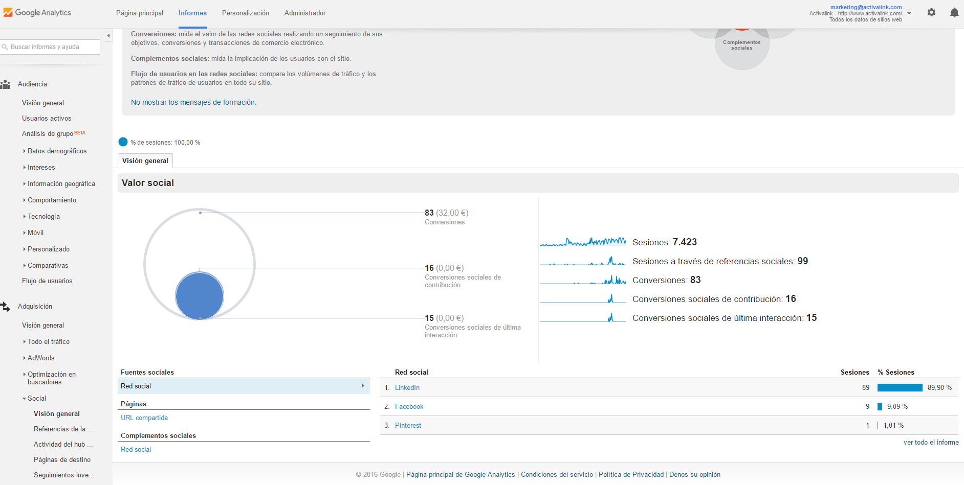 social analysis google Analytics