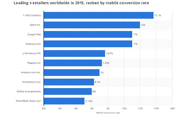 facturación empresas comercio electrónico