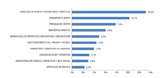 marketing en dispositivos móviles