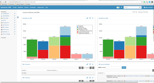 novedades en Suite CRM
