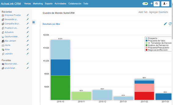 suite-crm-para-fidelizar-clientes
