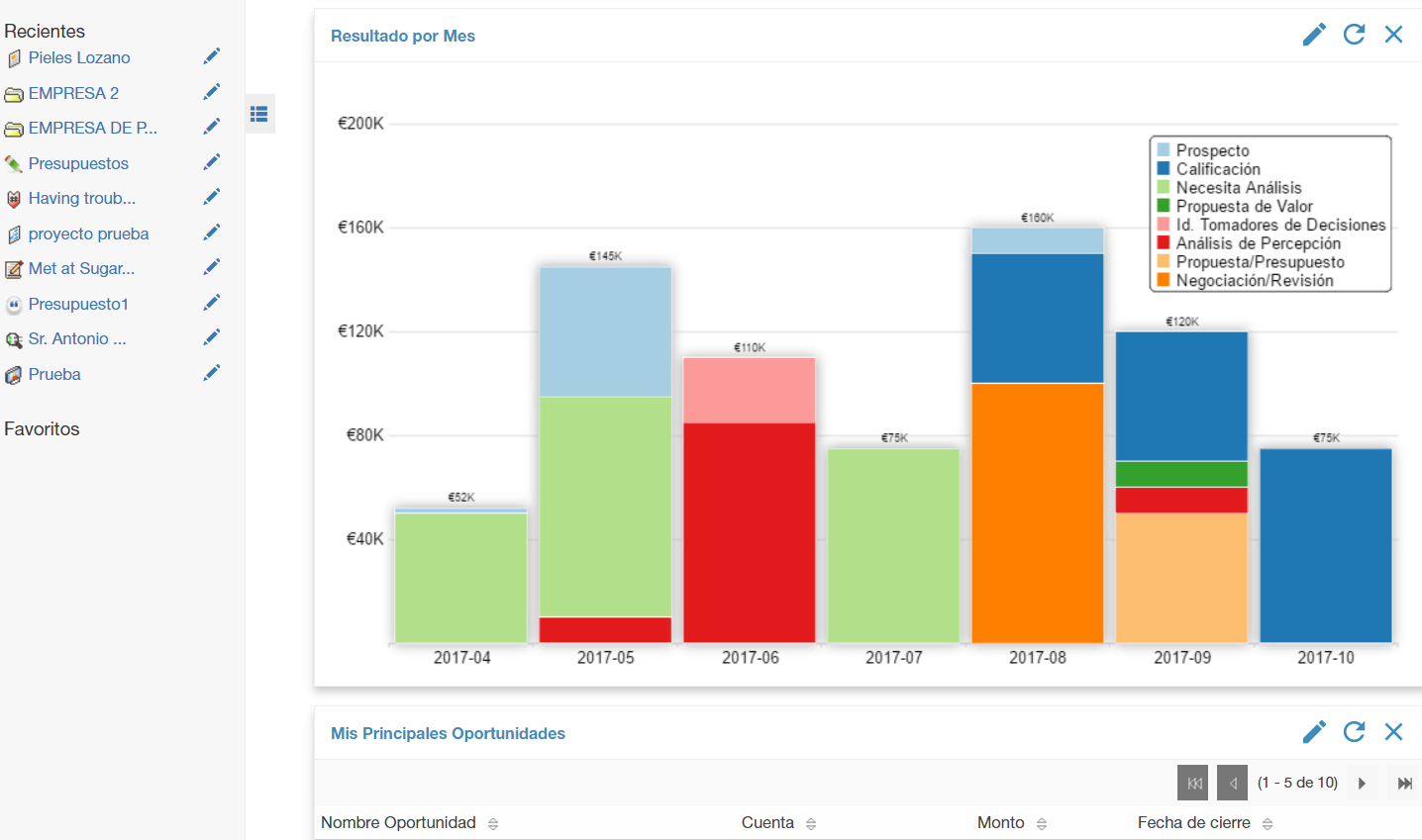 CRM para centros educativos