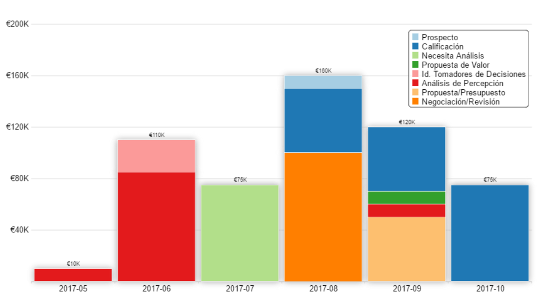 CRM para asociaciones y gremios