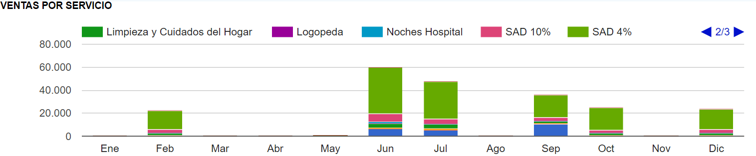 integrar cuadro de mando en crm