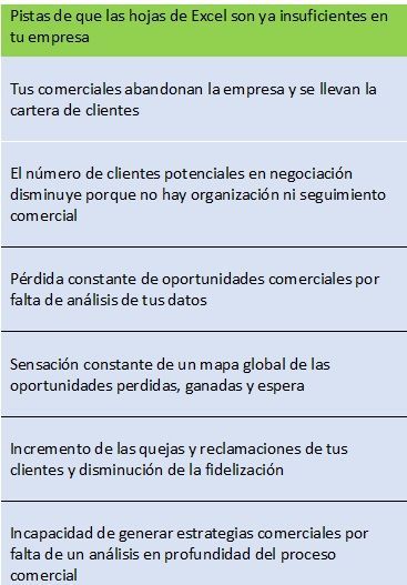 necesita mi empresa un crm