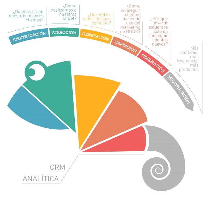 CRM para Empresas