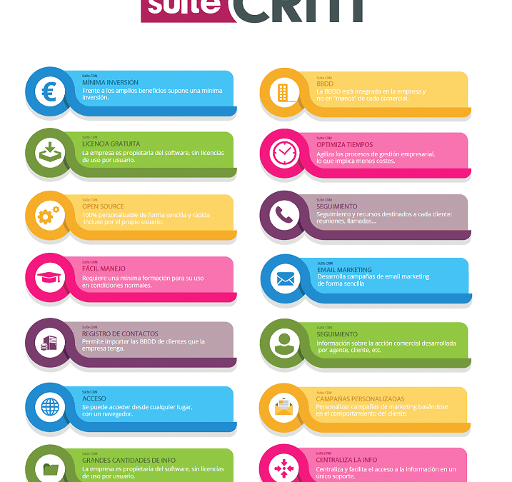 Libertad Empresarial: Descubre por qué SuiteCRM es el Líder entre los CRMs Open Source 